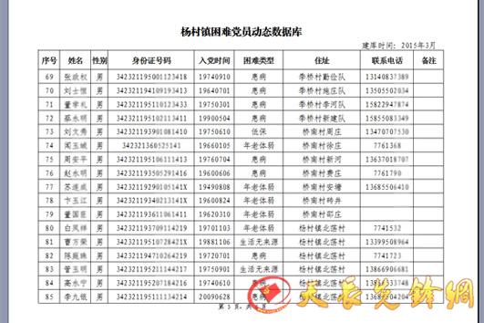 杨村镇:建立困难党员动态数据库-天长先锋网