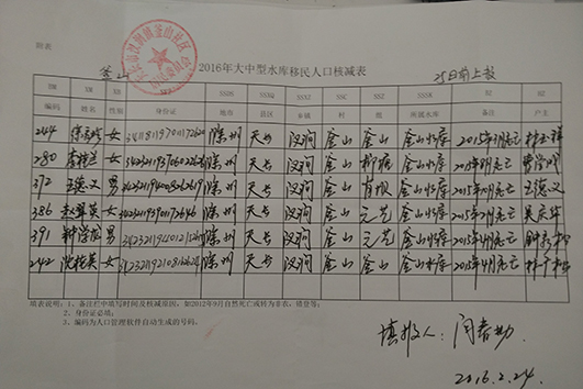后期扶持人口核定_大中型水库移民后期扶持人口核定及直补资金发放(3)
