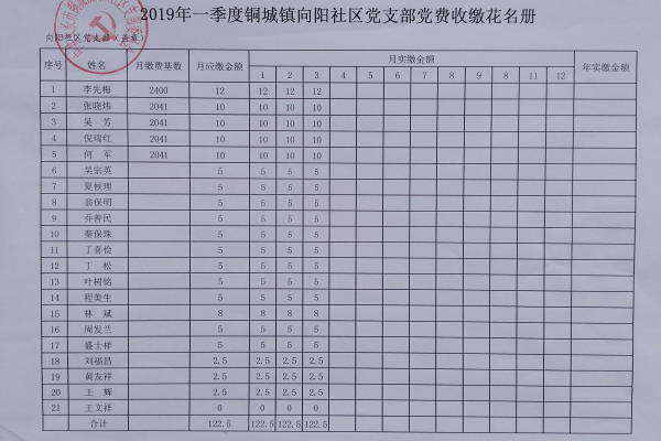 向阳区2019全年gdp_小丑2019图片