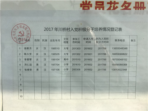 怎么写入党积极分子培养考察记实
