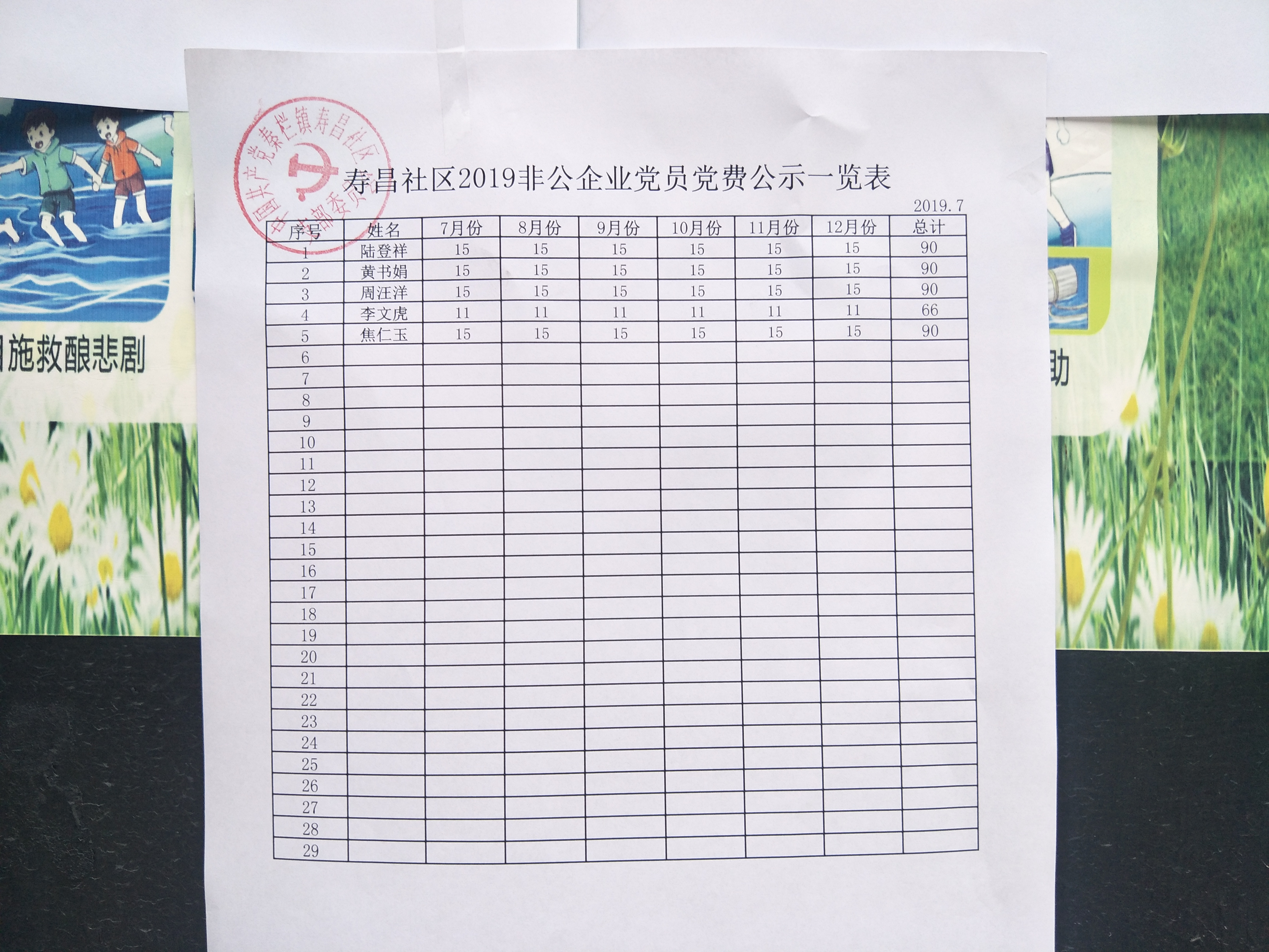 寿昌社区2019年非公党员党费公示